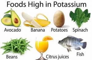 Potassium Foods Image NHI